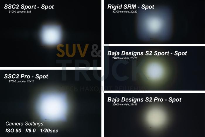 Противотуманные LED-модули SSC2 Sport белые с белой подсветкой (SAE)